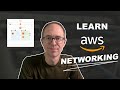 Aws networking basics for programmers  hands on