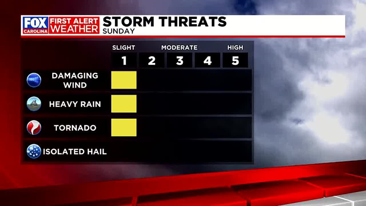 Storms ramp up with severe weather possible Sunday - YouTube
