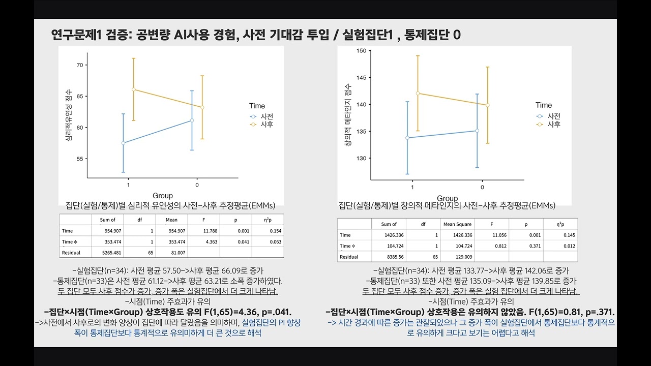 전효진 (2026). 생성형 AI기반 ACT챗봇 개입이 대학생의 창의적 메타인지에 미치는 영향: 심리적 유연성 매개효과를 중심으로