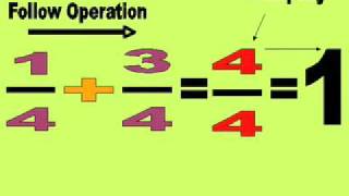 Applying Fractions