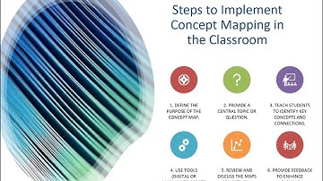 Concept Mapping - An Informal Classroom Assessment Technique