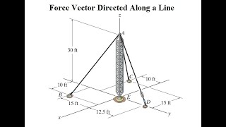 Force Vector Directed Along a Line: Tower Tensor Analysis