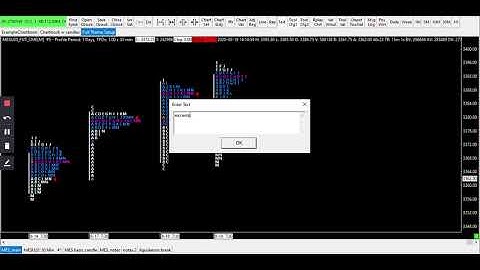 Lesson 3  Excess. Poor Highs. Liquidation Breaks.