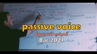 Passive Voice / المبني للمجهول |دعم في دروس اللغة الإنجليزية للباكالوريا