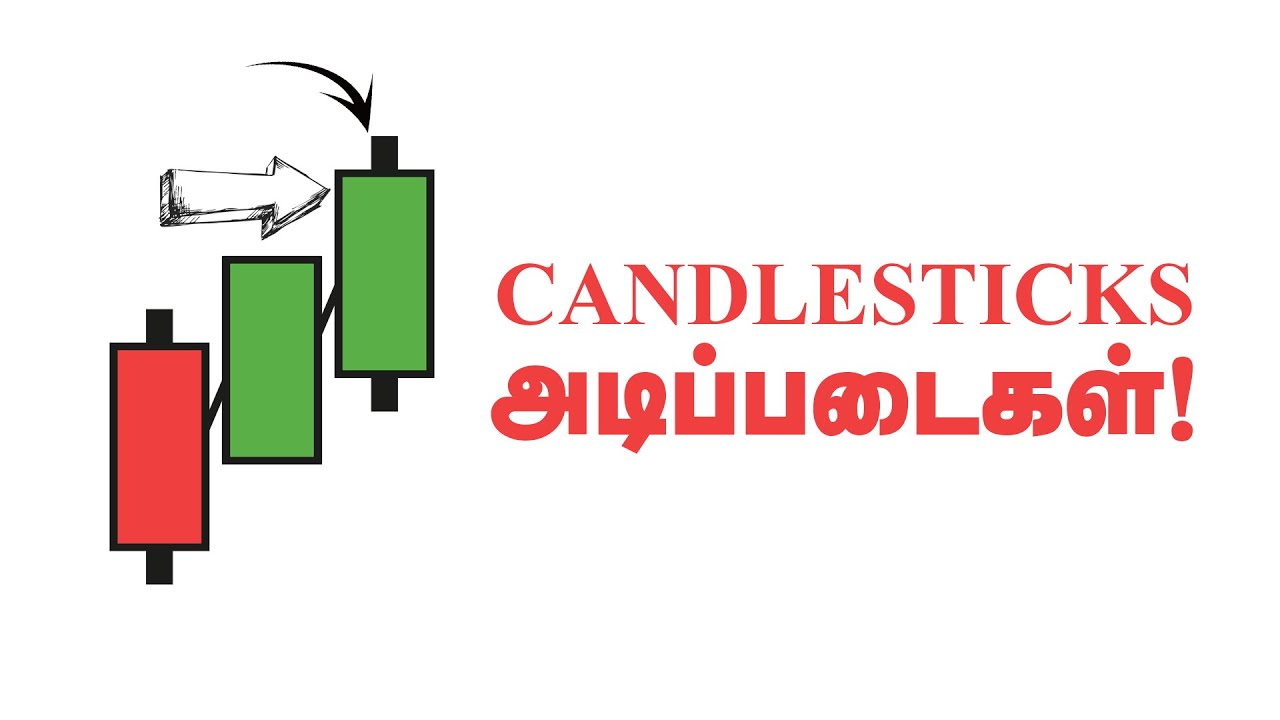 Understanding Candlestick Basics: A Beginner's Guide to Reading Charts ...