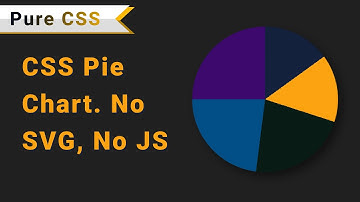 Create A Pie Chart in 2 minute. No SVG, No JS | #DeveloperHub #css #csstricks