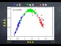 中医是否是科学？(3)