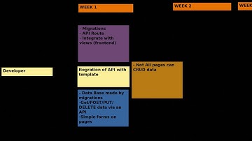 Stage Gate Process Example