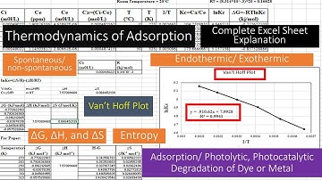 Adsorption Part 16|Thermodynamics |Van