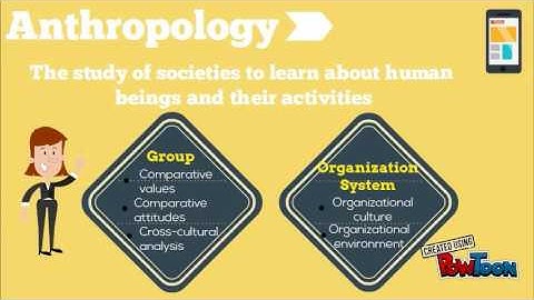 How OB is an interdisciplinary subject 1234