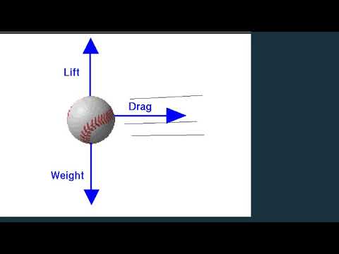 Types of Forces ,Applied mechanics, Static and Dynamic