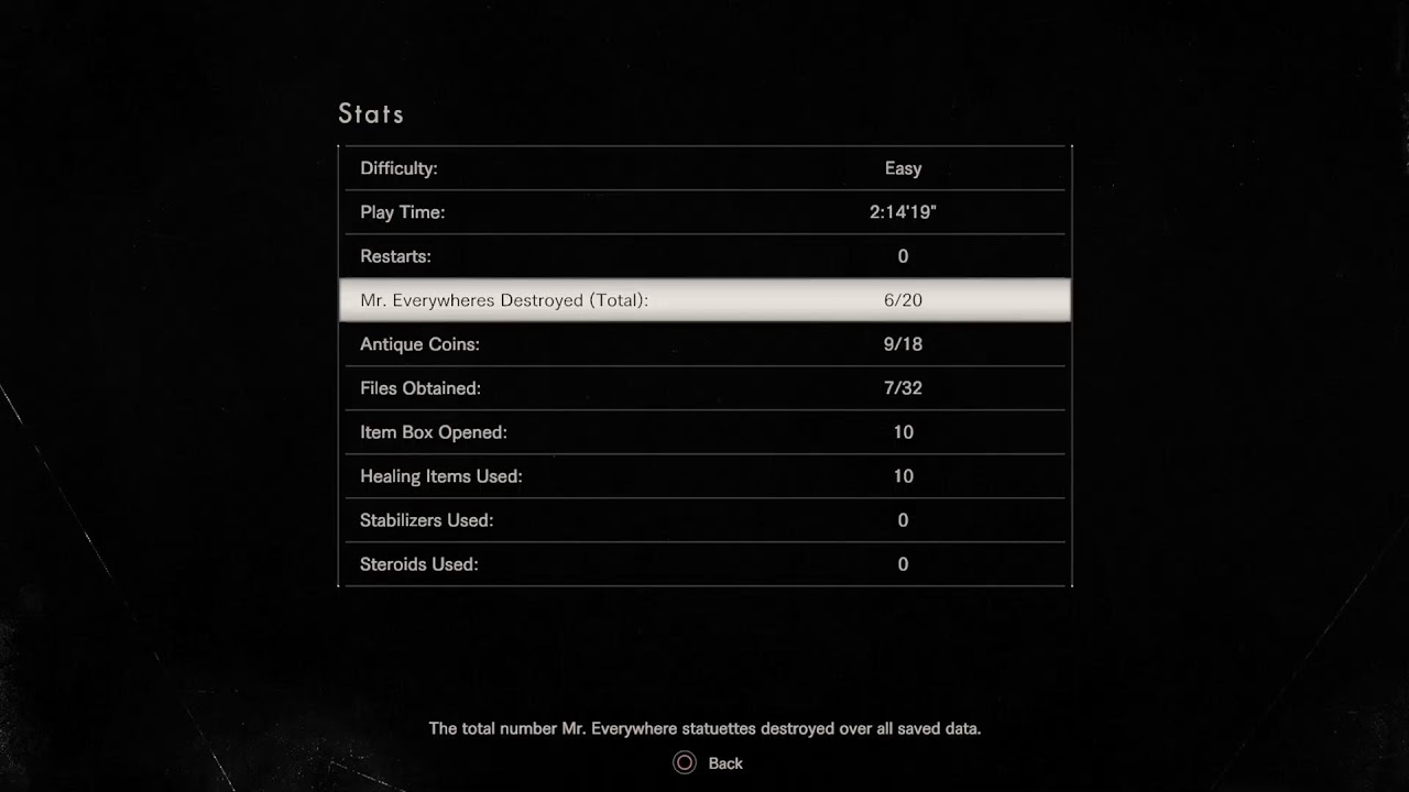 RESIDENT EVIL 7 Spider KEY KILLING DADDY PT.2