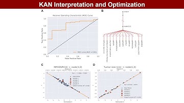 iMetaMed | Interpretable Model for 5-Year Breast Cancer Survival via  Proteomic-Clinical Data
