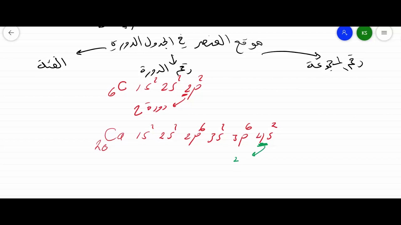 تحديد رقم المجموعة والدورة والفئة