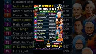🔥Prime Ministers of india 🇮🇳#history #viral #ssc #gk #trending #jkssb#shorts #subscribe #facts