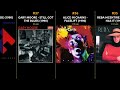 Best-Selling Albums of 1990 | A Musical Journey Through Time