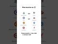 Точный счёт на на АПЛ Ньюкасл Фулхэм Челси Сандерленд Манчестер Юнайтед Брайтон Брентфорд Ливерпуль