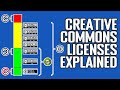 Explication des licences creative commons