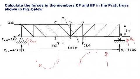 Method of Section in Plane Truss