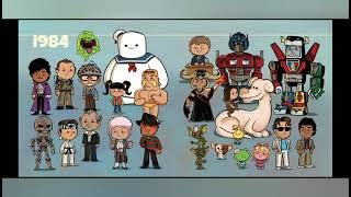 Evolution Of Pop Culture 1900-2021