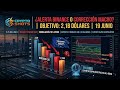 MERCADO BAJO TENSIÓN: El "Efecto Binance" y el Soporte Crítico de 2.2 Billones 🛡️📉⚖️
