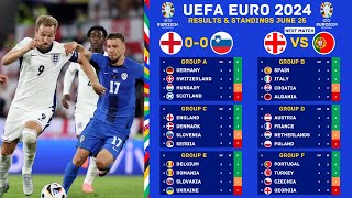 UEFA EURO 2024 Results & Standings Updated June 25 | England 0 - 0 Slovenia | UEFA EUR0 2024