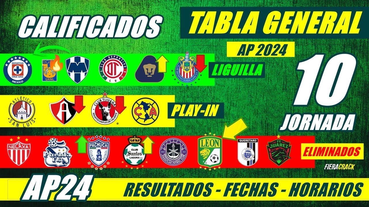 🔥 TABLA de POSICIONES y RESULTADOS Jornada 9 Liga Mx APERTURA 2024 ...