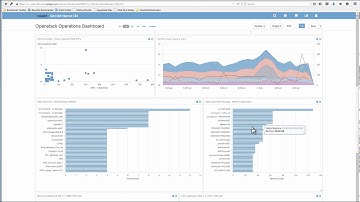 OnCommand and Openstack intro