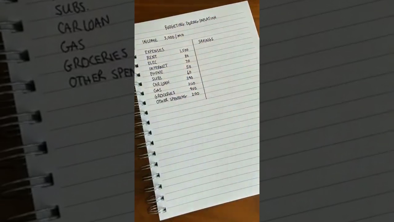 How to adjust your budget during inflation  Save more, invest more