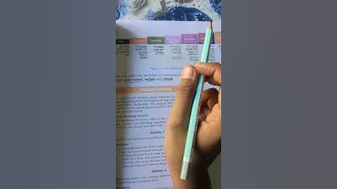 Important questions from class 9 employability skills part 1...