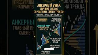 Лучший способ определить слом тренда! Секрет Анкорного VWAP #vwap #btc #рекомендации #трейдинг