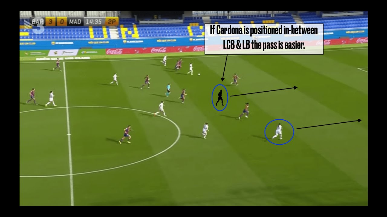 Analyzing Sofia Jakobsson & Marta Cardona as Strikers vs. Barcelona Femení (01/31/21)