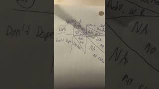 Kritik Assignment #5 Topic B -Econ 101