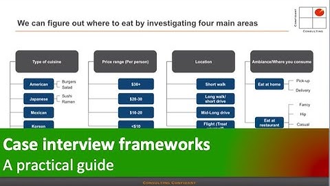 Case interview frameworks (A practical introduction)