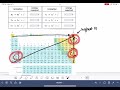 Understanding Periodic Trends in Atomic Ionizability