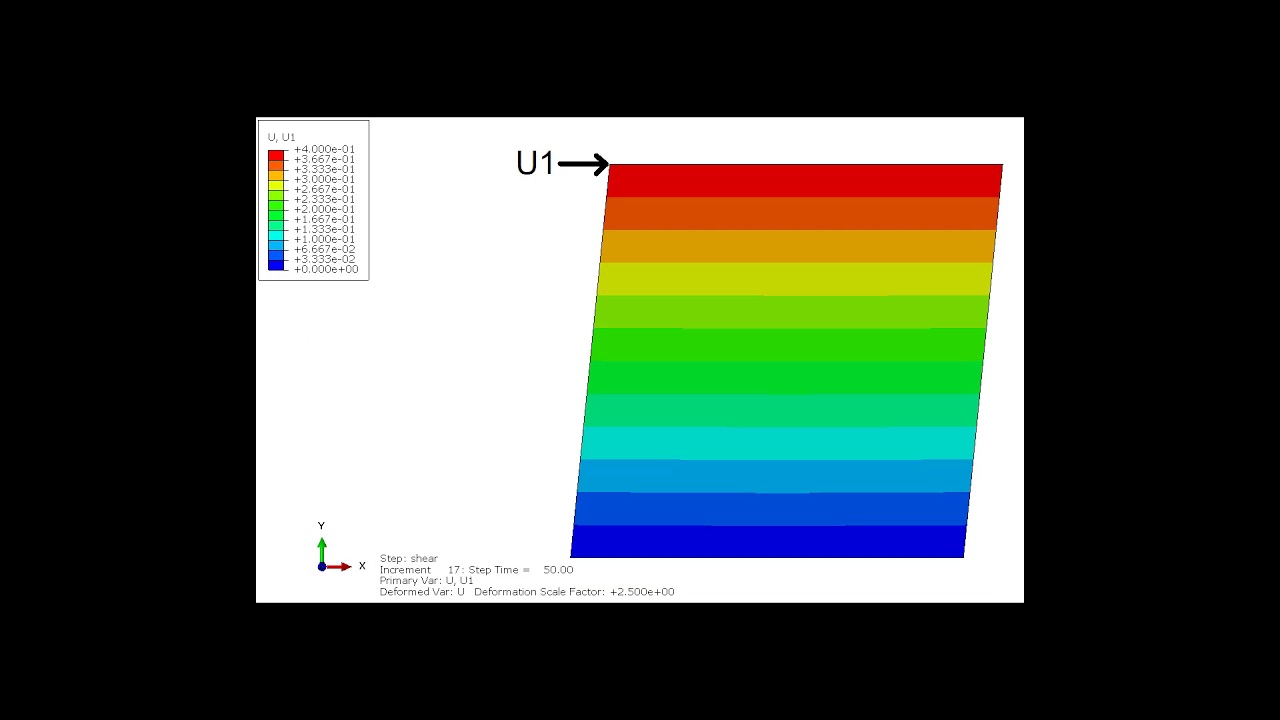 Example 8.6 UMAT plot transverse matrix damage under in-plane shear