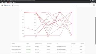 Kubeflow Pipeline & Hyperparameter tuning with Katib 시연영상