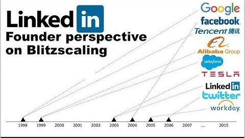 Reid Hoffman on Blitzscaling