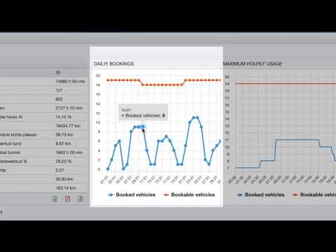 Video: Kuidas Sortimenti Analüüsida