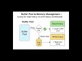 Buffer Pool Secrets: Read-Heavy vs Write-Heavy Workloads