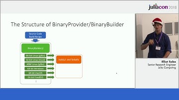 10 Tips on How to Build Better Binaries | Elliot Saba | JuliaCon 2018