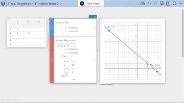 Data, Linear Regression, and Functions from 2 Points