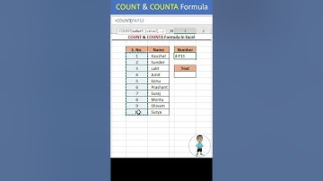 COUNT & COUNTA Formula in Excel #excel #exceltips #exceltutorial #msexcel #msexcelfullcourse #shorts