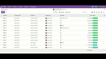 Product User Access Restriction Odoo