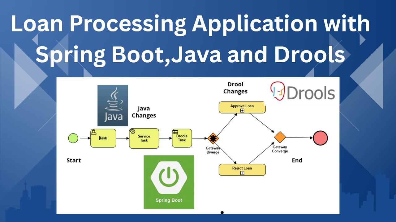 Loan Approval System with Spring Boot & Drools | Real-world Rule Engine Demo