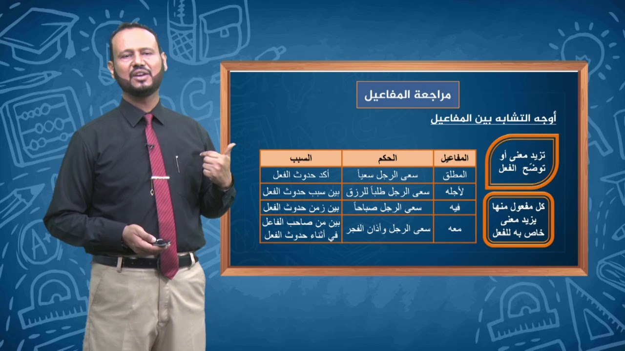 دروس تعليمية | اللغة العربية | مراجعة المفاعيل | الصف الثالث ثانوي