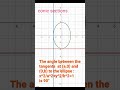 (C.G11) conic sections