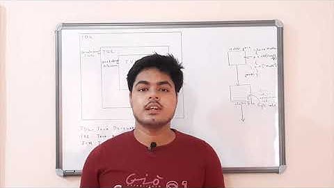 JDK,JRE & JVM :What are they and their Differences??