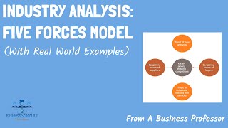 Industry Analysis Porters Five Forces Model Strategic Management From A Business Professor