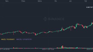 Best crypto currency for long term investment | #cere coin
